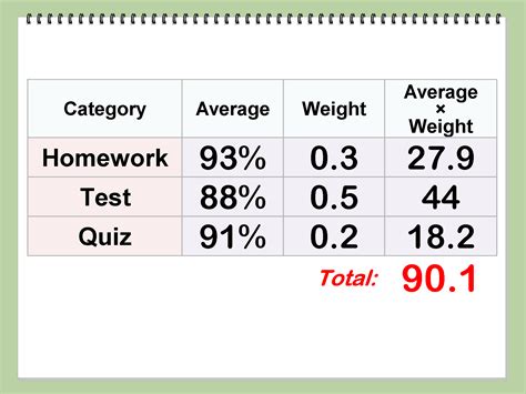 Average Number Of Rolls To Get A 6