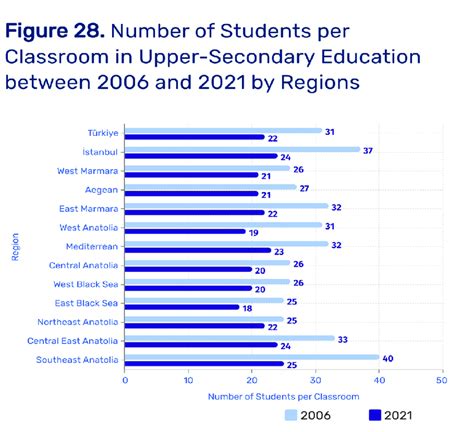 Average Number Of Students In A Classroom