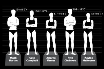 average olympic swimmer height