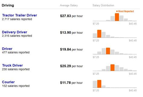 average pay for delivery driver