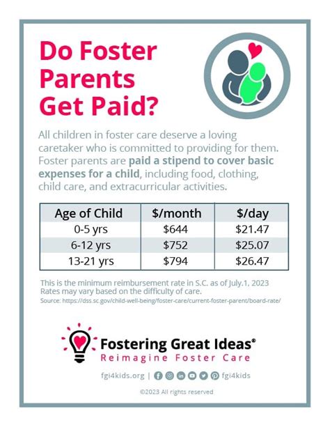 average pay for foster parents