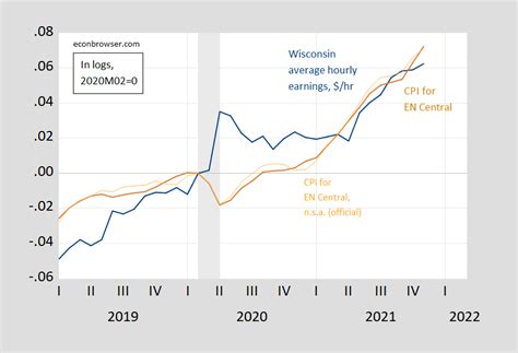 Average Pay In Wisconsin