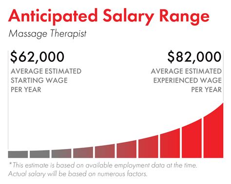 average pay of rmt workers