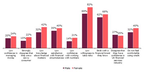 average personal debt uk 2020