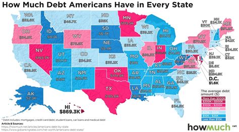 average persons debt