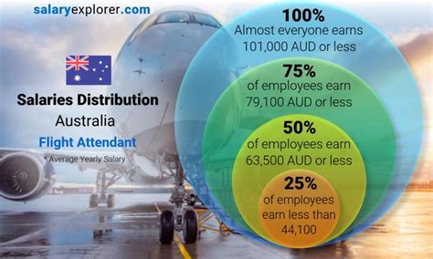 average pilot salary in australia