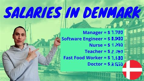 average postdoc salary in denmark