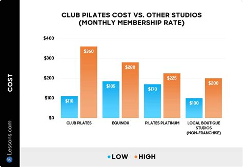average price for pilates class