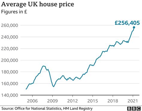 average price of a 4 bedroom house uk