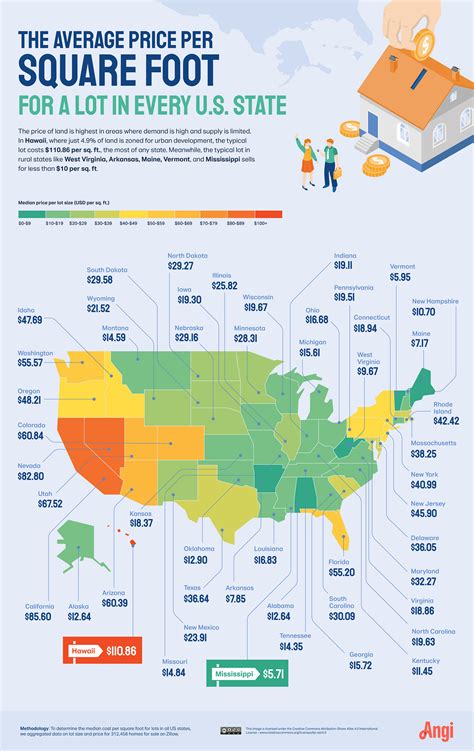 average price per square foot in oklahoma by zip code