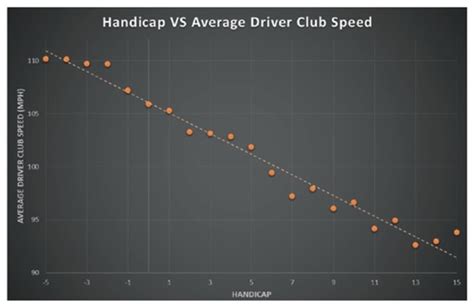 average pro ball speed driver