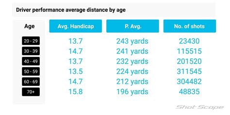 Average Putts Per Round Lpga