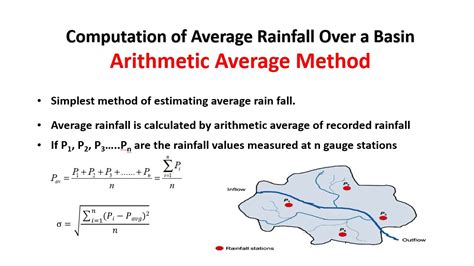 average rainfall calculation method