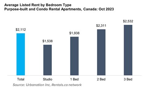 Average Rent In Bgc