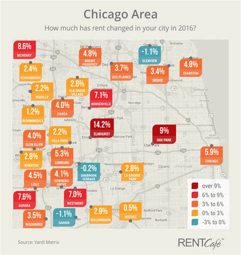 Average Rent In Chicago For One Bedroom