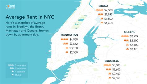 average rent in manhattan for 2 bedroom