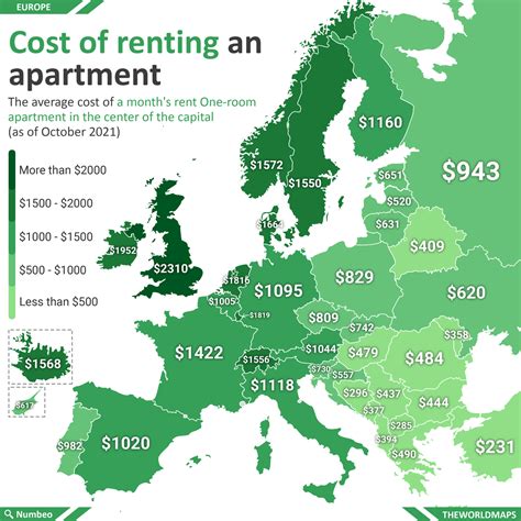 average rent in milan