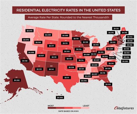 average residential electricity rates by state