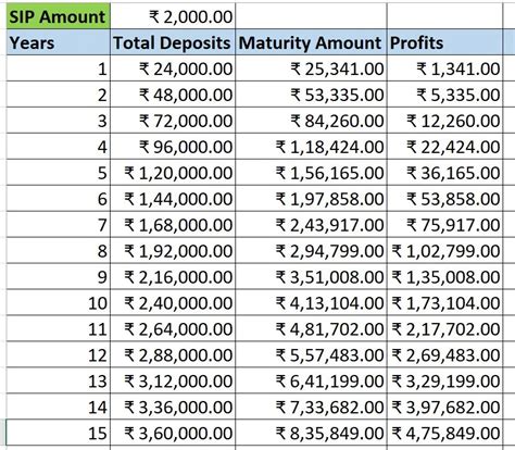 average return of sip in 10 years