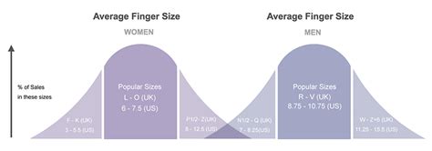 Average Ring Finger Size Man