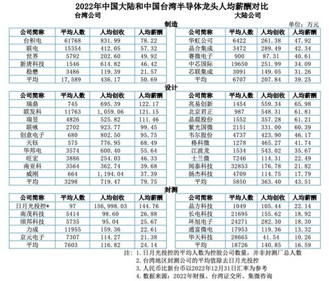 average rmb salary