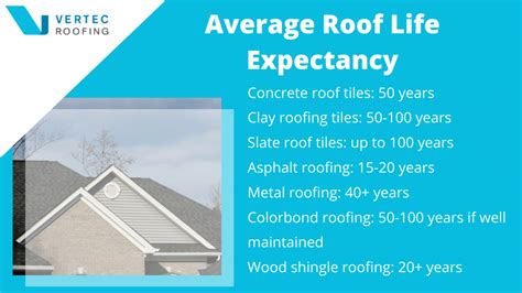 average roof life in houston