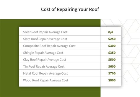 average roof replacement cost in maryland