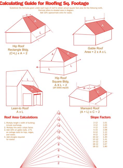 average roof size