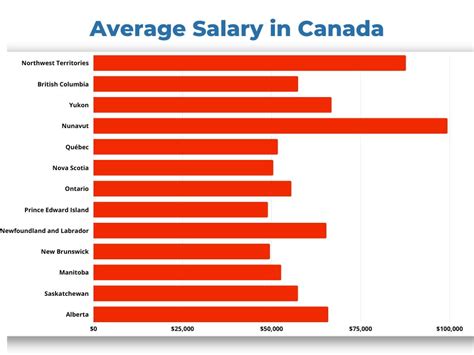 average salary for cook in canada
