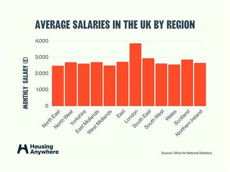 average salary for internship uk
