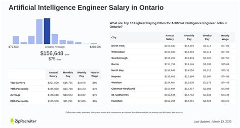 Artificial intelligence engineer course