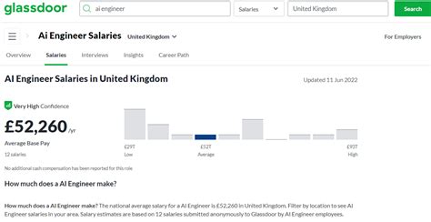 What Is The Salary Of An Artificial Intelligence Engineer? Egorithms