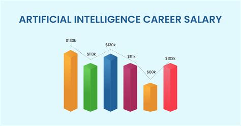 What Is The Salary Of An Artificial Intelligence Engineer? Egorithms