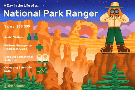 average salary of park ranger