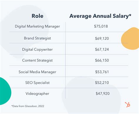 average salary of ugc creators