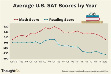 average sat score for bryn mawr