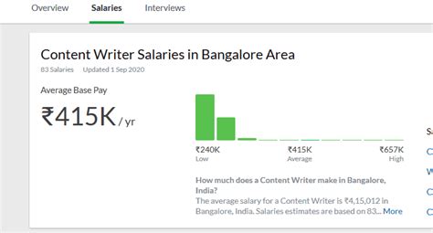 average screenwriter salary in india