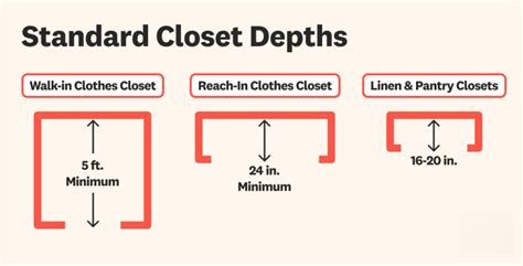 Average Shelf Depth In Closet