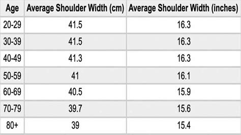 average shoulder width for height