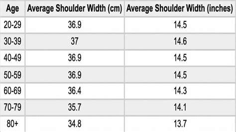 average shoulder width women