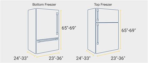 Average Side By Side Fridge Size