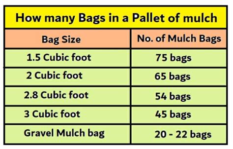 Average Size Bag Of Mulch