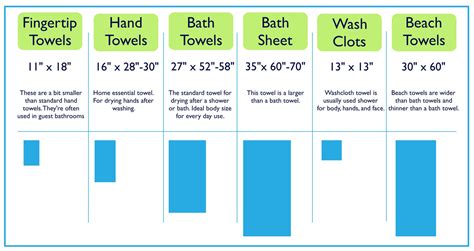 Average Size Bath Towel