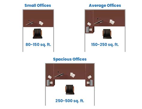 Average Size Cubicle Office