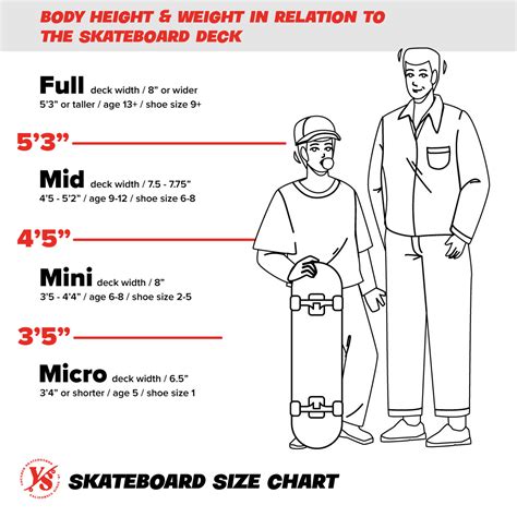 Average Size For Skateboard