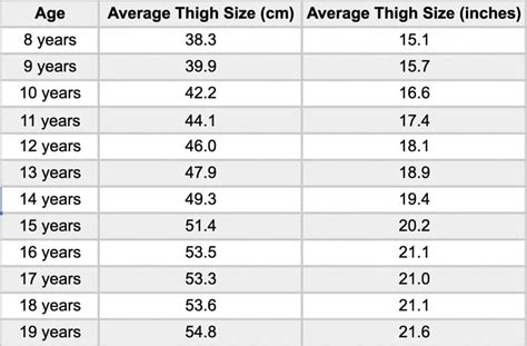 Average Size Men's Thigh