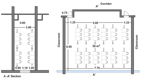 Average Size Of A College Classroom