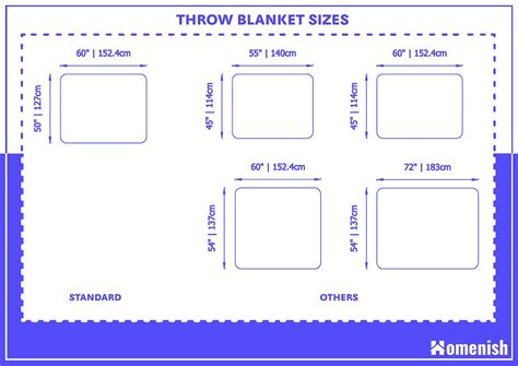 Average Size Of A Throw