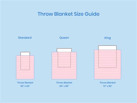 Average Size Of Blanket Throw