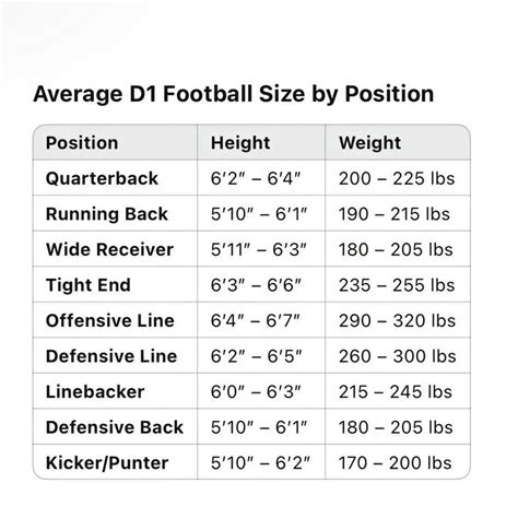 Average Size Of D1 Wide Receiver